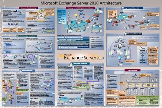 exchange server 2010 to 2016 migration guide pdf download