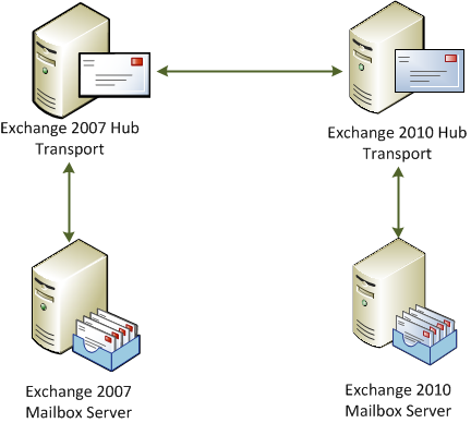 Hub exchange обменник эфириума в биткоины