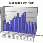 Managing Changes to MX Records and Incoming Email Traffic