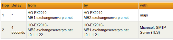 Exchange Server 2013 Mail Flow and Transport Services