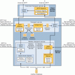 Troubleshooting Email Delivery with Message Tracking