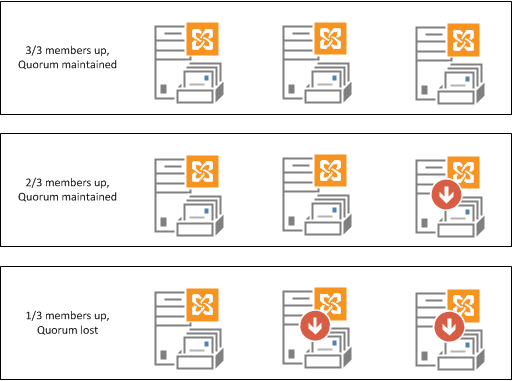 Exchange 2013 DAG quorum example