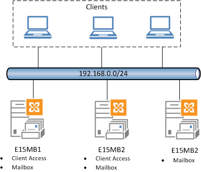 Exchange Server 2013 Client Access Server High Availability sql server 2008 database architecture diagram 
