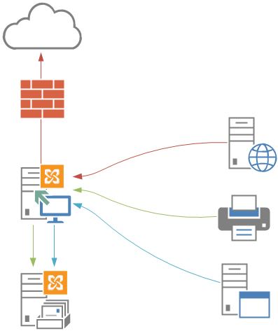 How To Configure An Smtp Relay Connector In Exchange Server 13