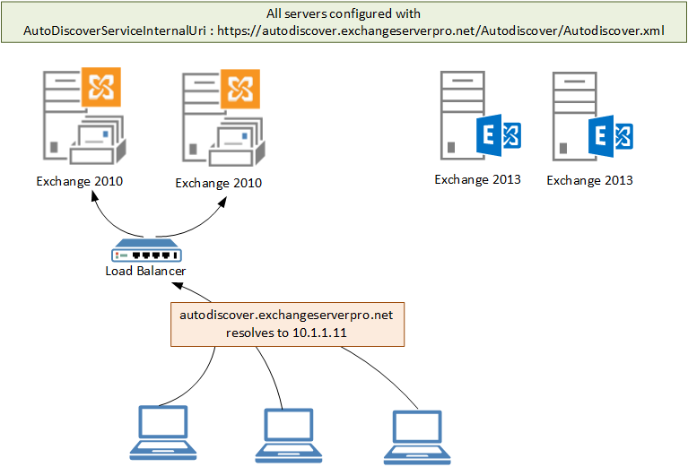 outlook 365 exchange 2013