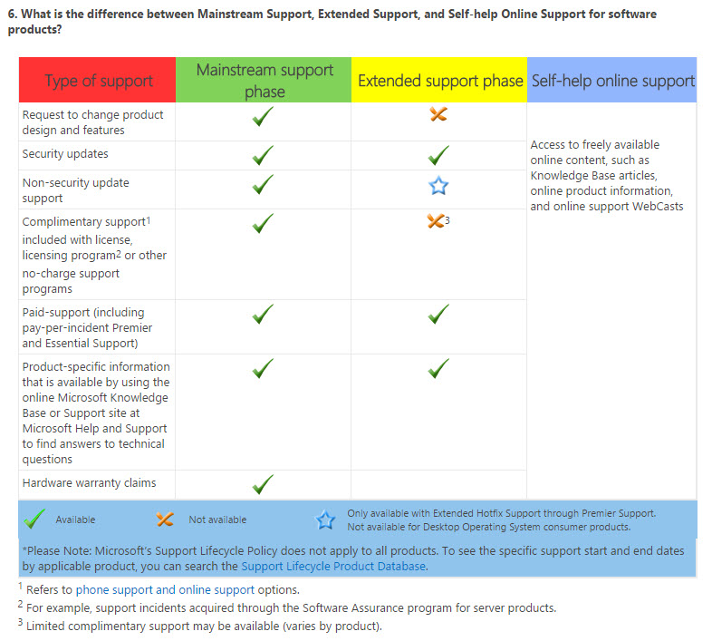 exchange-2010-support-lifecycle