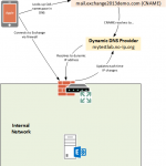 Using Dynamic Public IP Addresses for Exchange Server