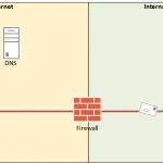 Troubleshooting SMTP Connectivity from External Senders