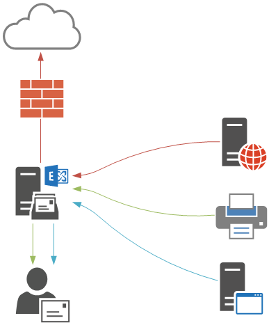 How To Configure Exchange Server 16 Smtp Relay