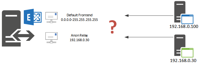 exchange-2016-smtp-relay-06