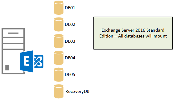 exchange 2019 standard vs enterprise