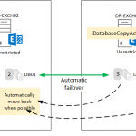 Using Activation Policies to Prevent Database Copies Mounting in Other Sites