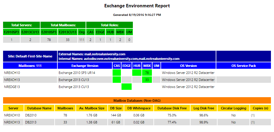 environment-report