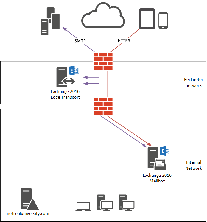 The problem with the Microsoft Migration ending.