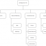 Configuring a Hierarchical Address Book in Exchange Server
