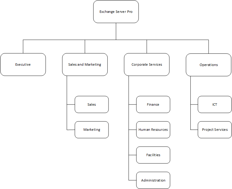 Ldap Org Chart