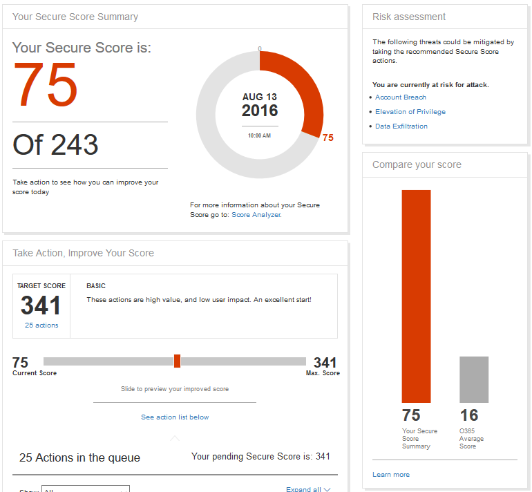 Does Office 365 Secure Score Help Detect Hackers and Intrusions?