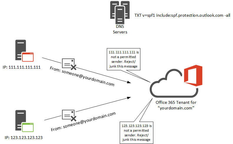 how to flag email as not junk outlook 2016