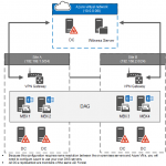 Is a Domain Controller Required When Using Azure to Host the File Share Witness for a Database Availability Group?
