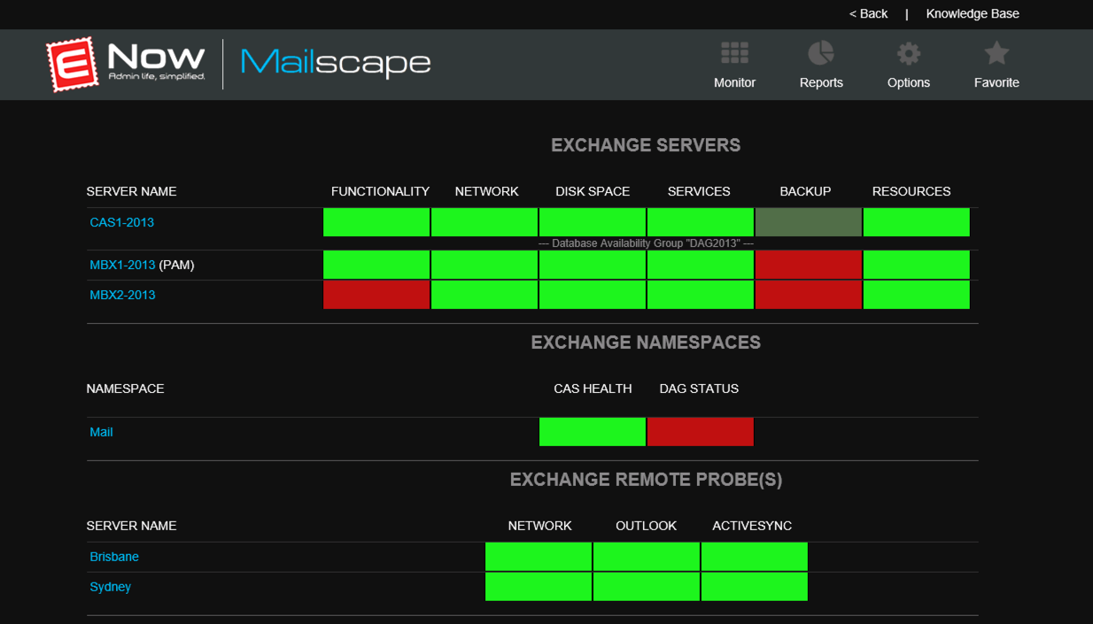 The Mailscape monitoring dashboard