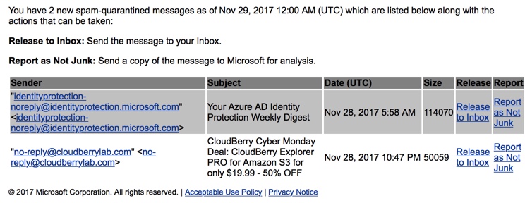 The Curious Case of the Quarantined Azure AD Identity Protection Weekly Digests