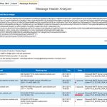 The Curious Case of the Quarantined Azure AD Identity Protection Weekly Digests