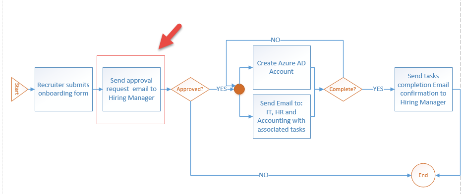 Create Flow Chart With Office 365 - Best Picture Of Chart ...