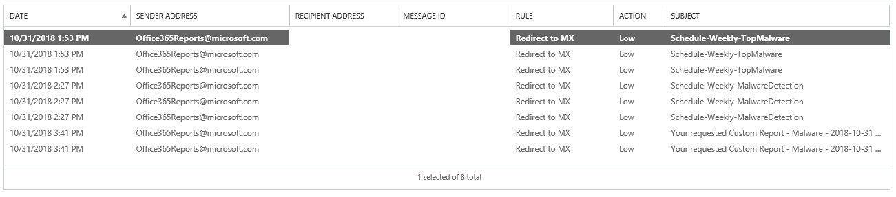 office 365 reports 