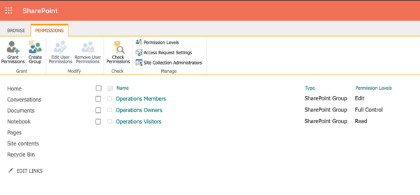 SharePoint permissions Operations Members